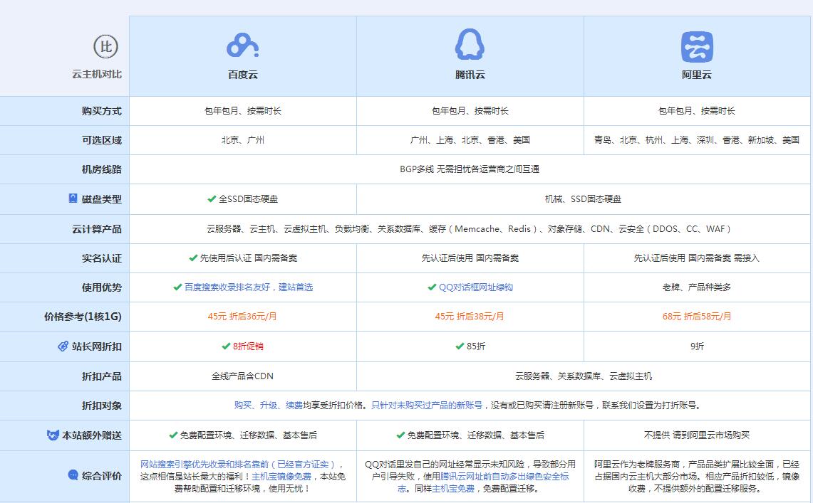 和平云主机代理对比.jpg